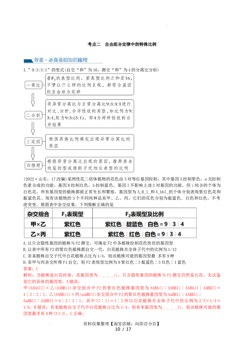 第17.2讲基因的自由组合定律相关题型（讲义）（教师版）_新高考复习资料_2024年新高考复习资料_一轮复习资料_完2024年高考生物一轮复习讲练测(课件+讲义+练习)（新高考）_讲义+练习