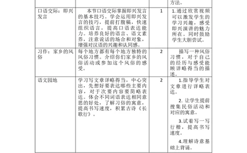 第一单元教学初探_部编人教版6年级下册语文_（赠送）新版-2025年2月六年级下册语文资料(课件+教案)(赠送资料-不需要就不下载)_1.第一单元_单元导引