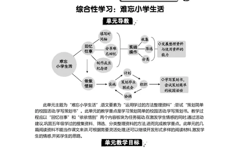 第六单元单元分析_部编人教版6年级下册语文_（赠送）新版-2025年2月六年级下册语文资料(课件+教案)(赠送资料-不需要就不下载)_6.第六单元_单元导引