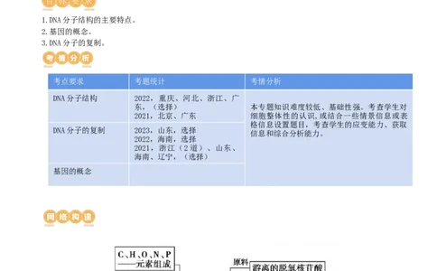 第21讲DNA分子的结构、复制与基因的本质（讲义）（教师版）_新高考复习资料_2024年新高考复习资料_一轮复习资料_完2024年高考生物一轮复习讲练测(课件+讲义+练习)（新高考）
