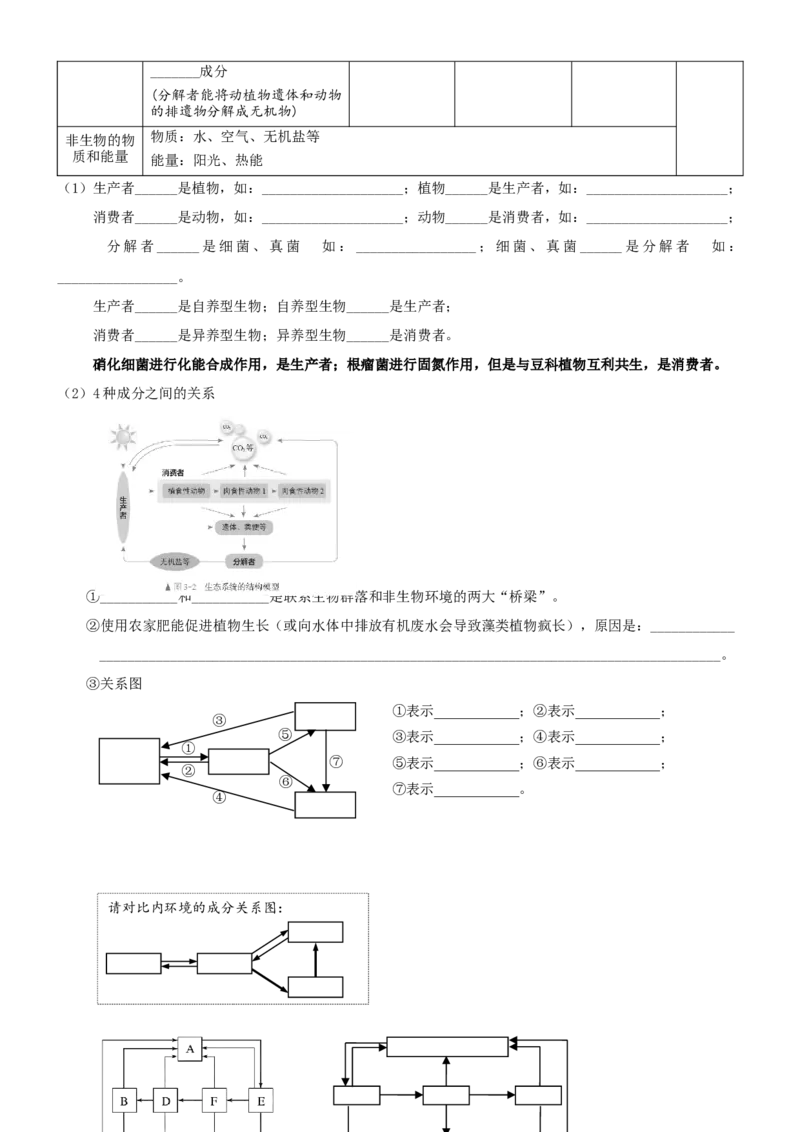 第45讲生态系统的结构及其稳定性（知识清单）_新高考复习资料_2025年新高考资料_备战2025年高考生物一轮复习课件+知识清单