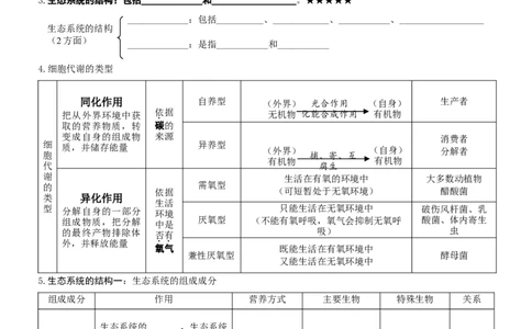 第45讲生态系统的结构及其稳定性（知识清单）_新高考复习资料_2025年新高考资料_备战2025年高考生物一轮复习课件+知识清单