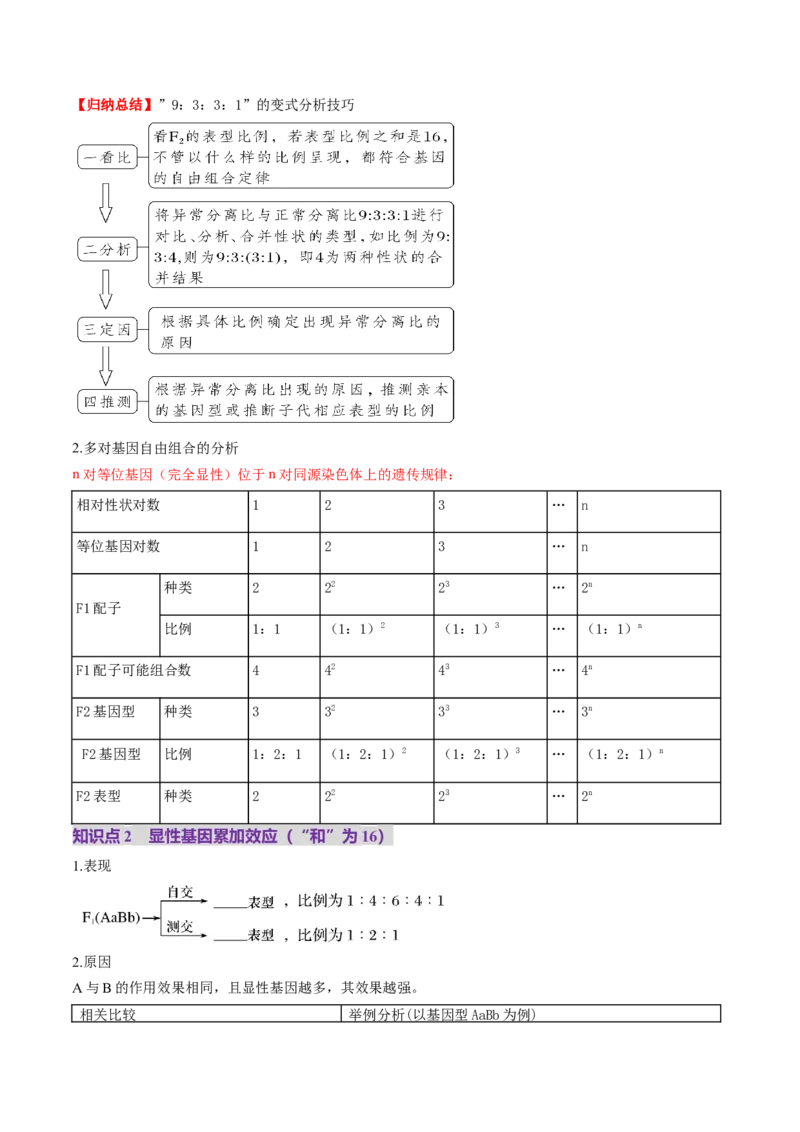 第16讲自由组合定律（第二课时）（讲义）（原卷版）_2025年新高考资料_一轮复习_2025年高考生物一轮复习讲练测（新教材新高考）