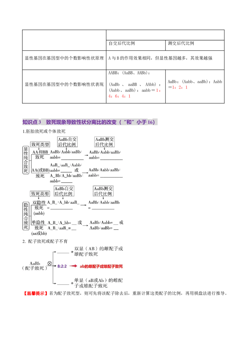 第16讲自由组合定律（第二课时）（讲义）（原卷版）_2025年新高考资料_一轮复习_2025年高考生物一轮复习讲练测（新教材新高考）