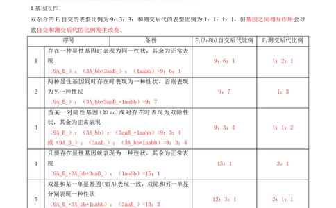 第16讲自由组合定律（第二课时）（讲义）（原卷版）_2025年新高考资料_一轮复习_2025年高考生物一轮复习讲练测（新教材新高考）