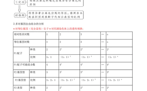 第16讲自由组合定律（第二课时）（讲义）（原卷版）_2025年新高考资料_一轮复习_2025年高考生物一轮复习讲练测（新教材新高考）