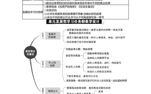 第八单元单元分析_部编人教版4年级下册语文_（赠送）新版-2025年2月四年级下册语文资料(课件+教案)(赠送资料-不需要就不下载)_8.第八单元_单元导引
