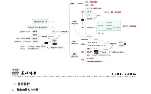 第2讲细胞的结构与功能、物质出入细胞的方式（讲练）（解析版）_新高考复习资料_2023年新高考复习资料_二轮复习_2023年高考生物二轮复习讲练测（新教材专用）
