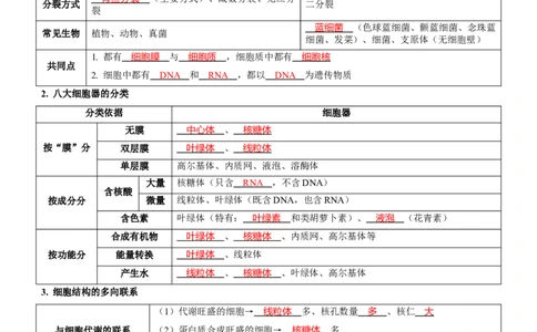 第2讲细胞的结构与功能、物质出入细胞的方式（讲练）（解析版）_新高考复习资料_2023年新高考复习资料_二轮复习_2023年高考生物二轮复习讲练测（新教材专用）