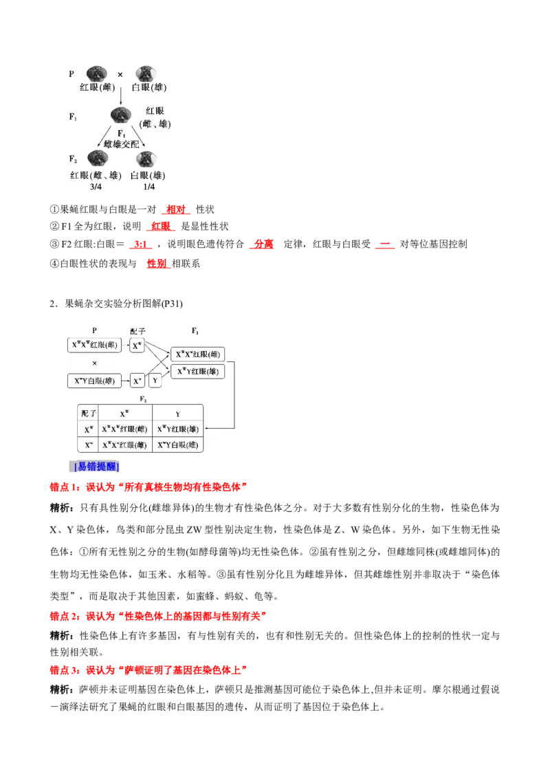第2章基因和染色体的关系（背诵版）_2025年新高考资料_专项复习_晨读晚默备战2025年高考生物必背知识清单_第2章基因和染色体的关系-晨读晚默备战2025年高考生物必背知识清单