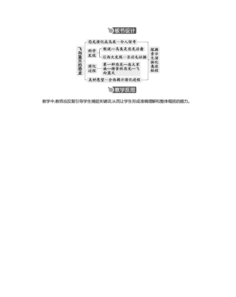 6飞向蓝天的恐龙精华版教案_部编人教版4年级下册语文_（赠送）新版-2025年2月四年级下册语文资料(课件+教案)(赠送资料-不需要就不下载)_2.第二单元_6飞向蓝天的恐龙_教案