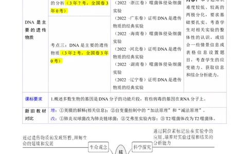 第19讲DNA是主要的遗传物质（讲义）（原卷版）_2025年新高考资料_一轮复习_2025年高考生物一轮复习讲练测（新教材新高考）