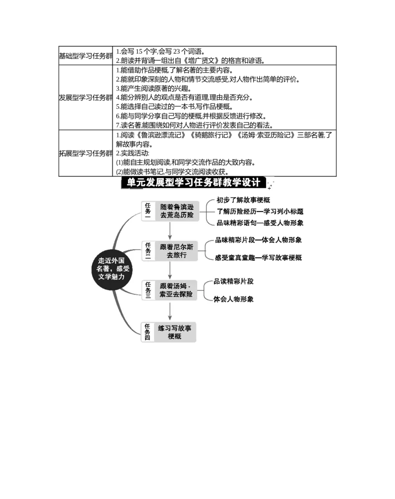 第二单元单元分析_部编人教版6年级下册语文_（赠送）新版-2025年2月六年级下册语文资料(课件+教案)(赠送资料-不需要就不下载)_2.第二单元_单元导引
