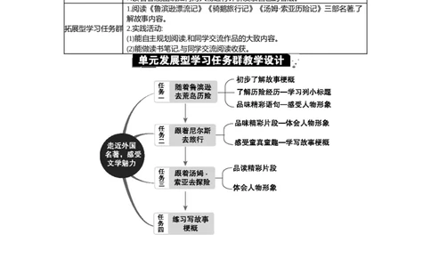 第二单元单元分析_部编人教版6年级下册语文_（赠送）新版-2025年2月六年级下册语文资料(课件+教案)(赠送资料-不需要就不下载)_2.第二单元_单元导引