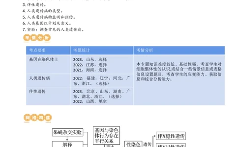 第18讲伴性遗传和人类遗传病（讲义）（学生版）_新高考复习资料_2024年新高考复习资料_一轮复习资料_完2024年高考生物一轮复习讲练测(课件+讲义+练习)（新高考）_讲义+练习