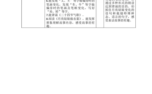 第七单元教学初探_部编人教版2年级下册语文_（赠送）新版-2025年2月二年级下册语文资料(课件+教案)(赠送资料-不需要就不下载)_7.第七单元_单元导引