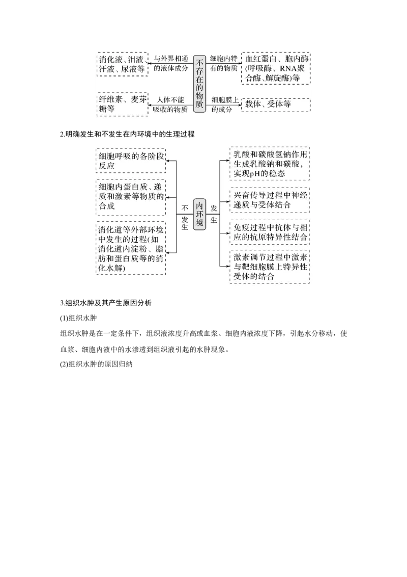 第22讲　人体内环境稳态及实例_新高考复习资料_2023年新高考复习资料_一轮复习_2023年新高考大一轮复习讲义_2023年高考生物一轮复习讲义（新人教新高考）_赠补充习题