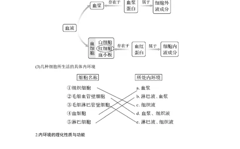 第22讲　人体内环境稳态及实例_新高考复习资料_2023年新高考复习资料_一轮复习_2023年新高考大一轮复习讲义_2023年高考生物一轮复习讲义（新人教新高考）_赠补充习题