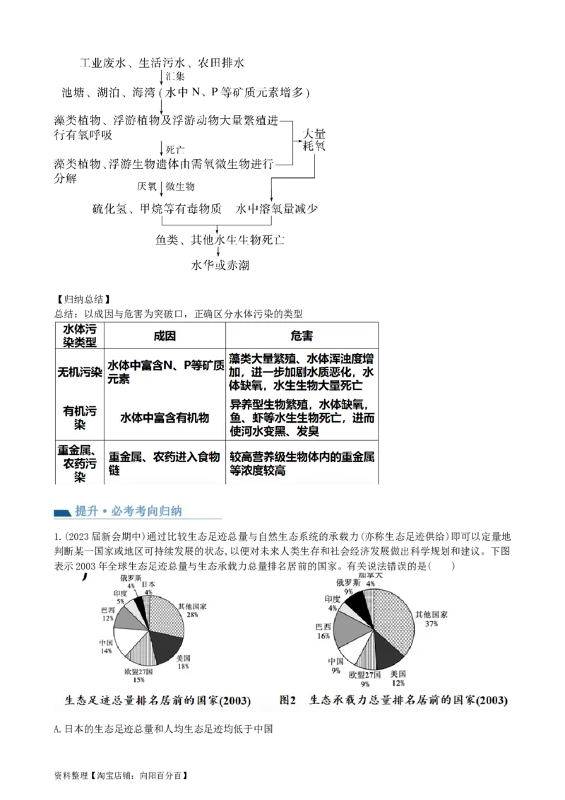 第37讲人与环境、生态工程（讲义）（教师版）_新高考复习资料_2024年新高考复习资料_一轮复习资料_完2024年高考生物一轮复习讲练测(课件+讲义+练习)（新高考）_讲义+练习