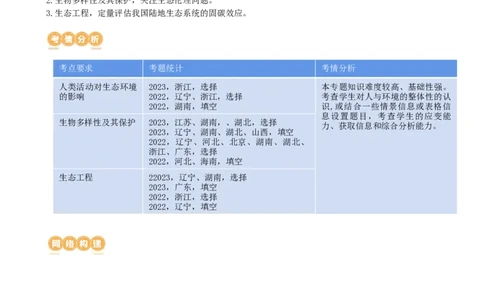 第37讲人与环境、生态工程（讲义）（教师版）_新高考复习资料_2024年新高考复习资料_一轮复习资料_完2024年高考生物一轮复习讲练测(课件+讲义+练习)（新高考）_讲义+练习