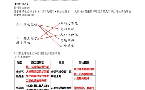 第37讲人与环境、生态工程（讲义）（教师版）_新高考复习资料_2024年新高考复习资料_一轮复习资料_完2024年高考生物一轮复习讲练测(课件+讲义+练习)（新高考）_讲义+练习