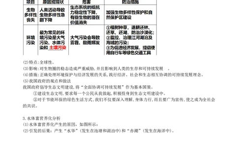 第37讲人与环境、生态工程（讲义）（教师版）_新高考复习资料_2024年新高考复习资料_一轮复习资料_完2024年高考生物一轮复习讲练测(课件+讲义+练习)（新高考）_讲义+练习