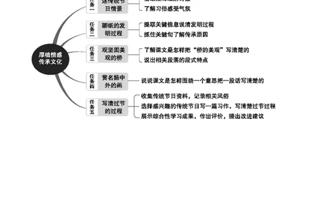 第三单元单元分析_部编人教版3年级下册语文_（赠送）新版-2025年2月三年级下册语文资料(课件+教案)(赠送资料-不需要就不下载)_3.第三单元_单元导引