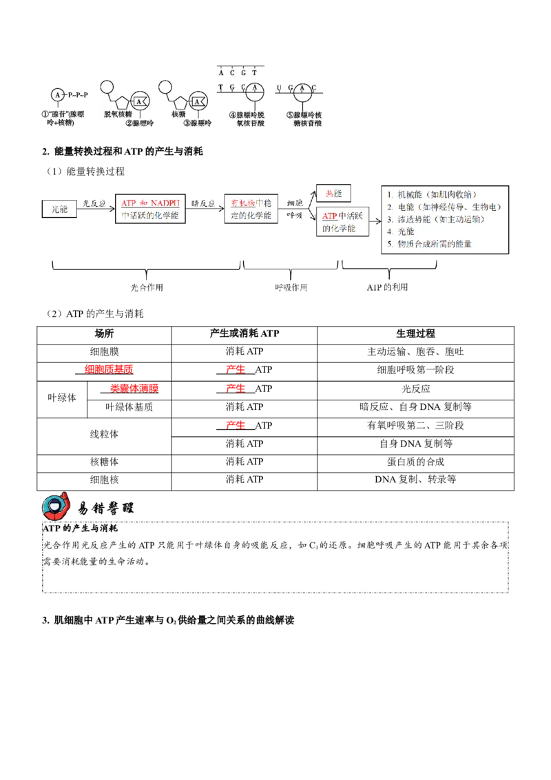 第3讲酶和ATP（讲练）（解析版）_新高考复习资料_2023年新高考复习资料_二轮复习_2023年高考生物二轮复习讲练测（新教材专用）