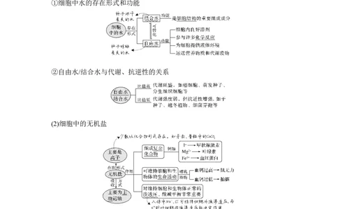 第2讲细胞中的无机物、糖类和脂质_通用版（老高考）复习资料_2023年复习资料_一轮复习_2023年高考生物一轮复习讲义+课件（全国版）_2023年高考生物一轮复习讲义（全国版）