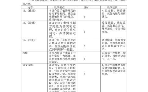第四单元教学初探_部编人教版3年级下册语文_（赠送）新版-2025年2月三年级下册语文资料(课件+教案)(赠送资料-不需要就不下载)_4.第四单元_单元导引