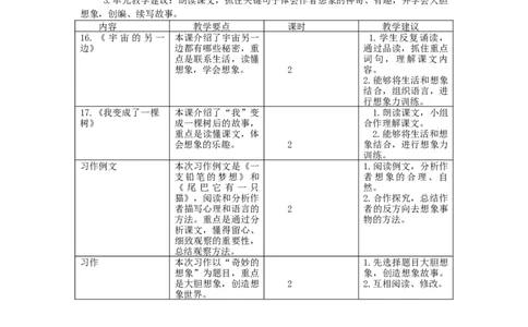 第五单元教学初探_部编人教版3年级下册语文_（赠送）新版-2025年2月三年级下册语文资料(课件+教案)(赠送资料-不需要就不下载)_5.第五单元_单元导引
