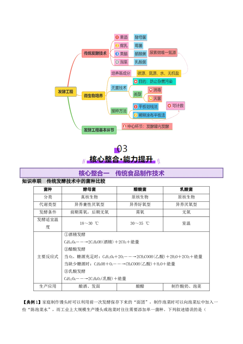 第16讲+发酵工程（讲义）（解析版）_2025年新高考资料_二轮复习_01高考语文等多个文件_上好课2025年高考生物二轮复习讲练测（新高考通用）
