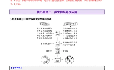 第16讲+发酵工程（讲义）（解析版）_2025年新高考资料_二轮复习_01高考语文等多个文件_上好课2025年高考生物二轮复习讲练测（新高考通用）