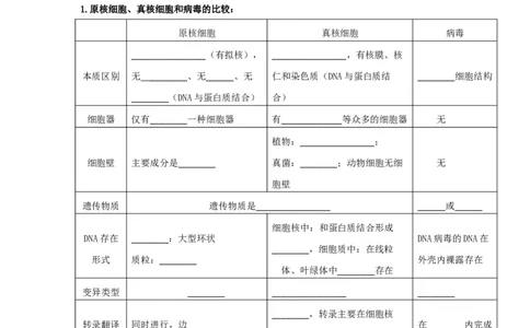 第2讲细胞的多样性和统一性-精准备考备战2023年高考生物一轮复习精品讲义（全国通用）（原卷版）_通用版（老高考）复习资料_2023年复习资料_一轮复习