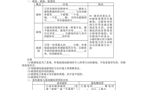第二十章电与磁复习课教案-2021-2022学年人教版九年级物理全一册_初物_2024人教版初中物理八九年级上下册课件教案PPT试题电子版资料_九年级全册教案_第二十章电与磁