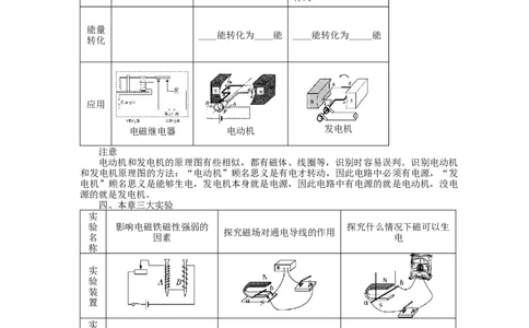 第二十章电与磁复习课教案-2021-2022学年人教版九年级物理全一册_初物_2024人教版初中物理八九年级上下册课件教案PPT试题电子版资料_九年级全册教案_第二十章电与磁