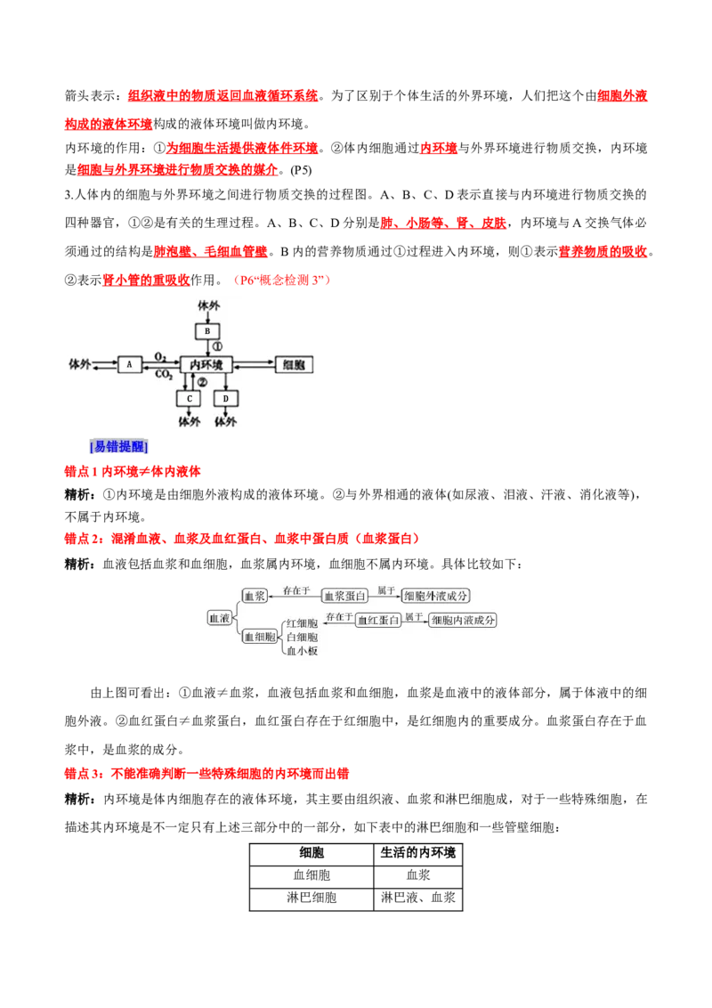 第1章人体的内环境与稳态（背诵版）_2025年新高考资料_专项复习_晨读晚默备战2025年高考生物必背知识清单_第1章人体的内环境与稳态-晨读晚默备战2025年高考生物必背知识清单