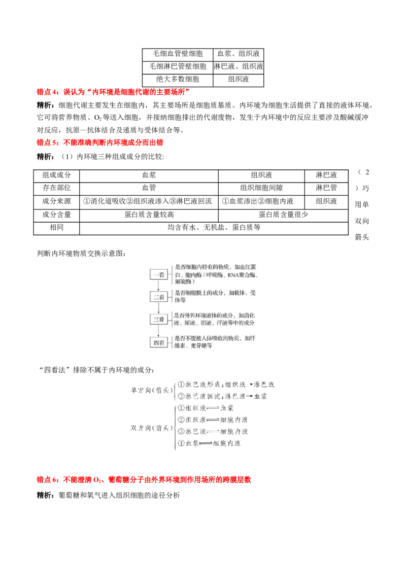 第1章人体的内环境与稳态（背诵版）_2025年新高考资料_专项复习_晨读晚默备战2025年高考生物必背知识清单_第1章人体的内环境与稳态-晨读晚默备战2025年高考生物必背知识清单