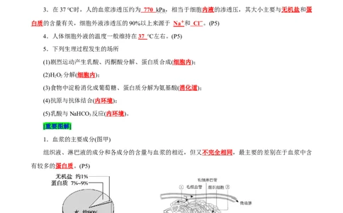 第1章人体的内环境与稳态（背诵版）_2025年新高考资料_专项复习_晨读晚默备战2025年高考生物必背知识清单_第1章人体的内环境与稳态-晨读晚默备战2025年高考生物必背知识清单
