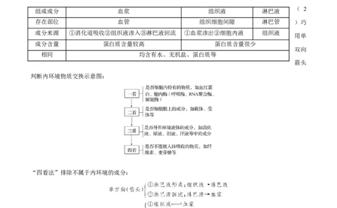 第1章人体的内环境与稳态（背诵版）_2025年新高考资料_专项复习_晨读晚默备战2025年高考生物必背知识清单_第1章人体的内环境与稳态-晨读晚默备战2025年高考生物必背知识清单