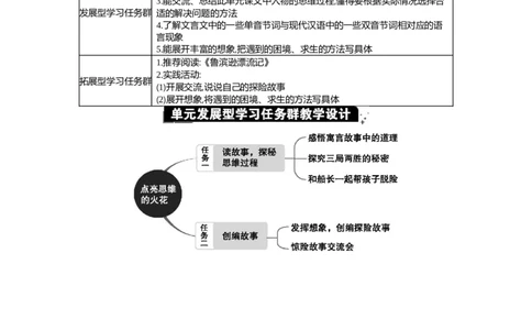第六单元单元分析_部编人教版5年级下册语文_（赠送）新版-2025年2月五年级下册语文资料(课件+教案)(赠送资料-不需要就不下载)_6.第六单元_单元导引