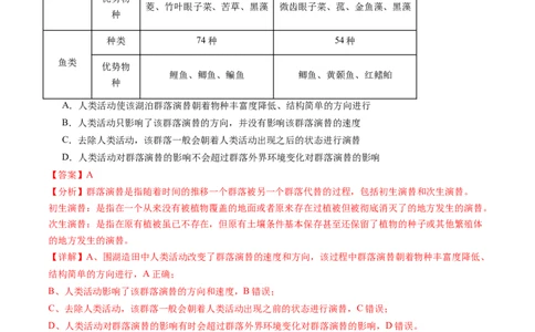 第34讲群落及其演替（练习）（解析版）_新高考复习资料_2024年新高考复习资料_一轮复习资料_完2024年高考生物一轮复习讲练测(课件+讲义+练习)（新高考）_讲义+练习
