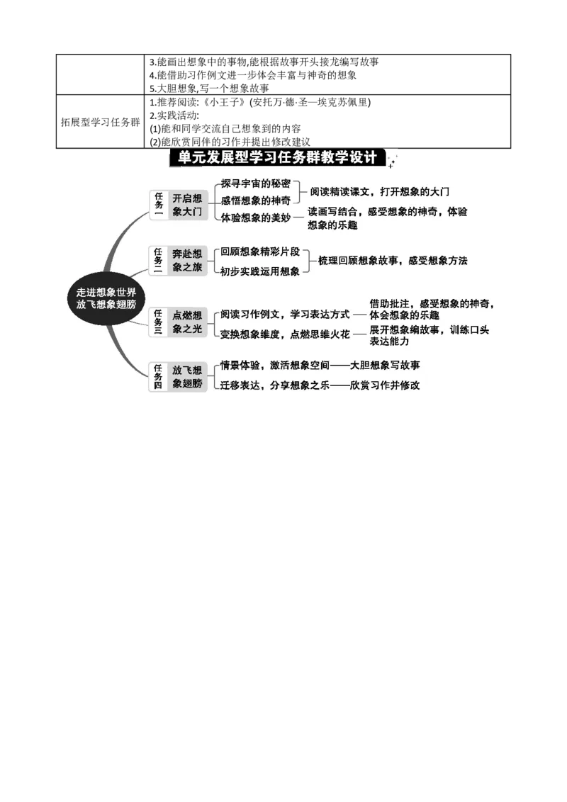 第五单元单元分析_部编人教版3年级下册语文_（赠送）新版-2025年2月三年级下册语文资料(课件+教案)(赠送资料-不需要就不下载)_5.第五单元_单元导引