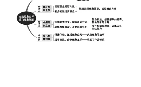 第五单元单元分析_部编人教版3年级下册语文_（赠送）新版-2025年2月三年级下册语文资料(课件+教案)(赠送资料-不需要就不下载)_5.第五单元_单元导引