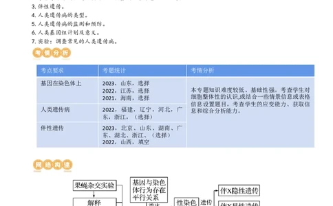 第18讲伴性遗传和人类遗传病（讲义）（教师版）_新高考复习资料_2024年新高考复习资料_一轮复习资料_完2024年高考生物一轮复习讲练测(课件+讲义+练习)（新高考）_讲义+练习