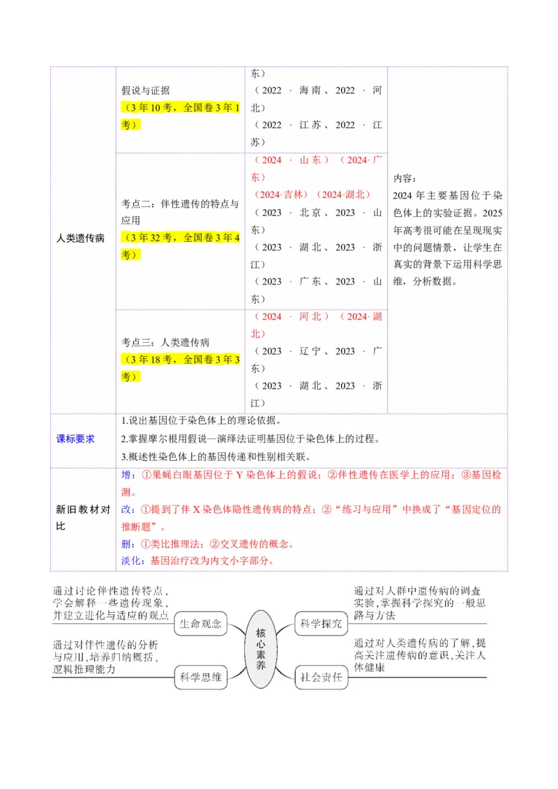 第17讲伴性遗传和人类遗传病（讲义）（原卷版）_2025年新高考资料_一轮复习_2025年高考生物一轮复习讲练测（新教材新高考）