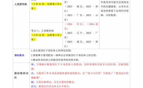第17讲伴性遗传和人类遗传病（讲义）（原卷版）_2025年新高考资料_一轮复习_2025年高考生物一轮复习讲练测（新教材新高考）