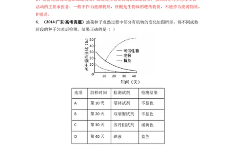 第3讲细胞中的元素和化合物-精准备考备战2023年高考生物一轮复习精品讲义（全国通用）（解析版）_通用版（老高考）复习资料_2023年复习资料_一轮复习