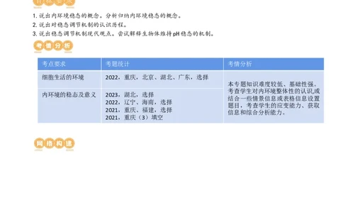 第25讲内环境与稳态（讲义）（教师版）_新高考复习资料_2024年新高考复习资料_一轮复习资料_完2024年高考生物一轮复习讲练测(课件+讲义+练习)（新高考）_讲义+练习