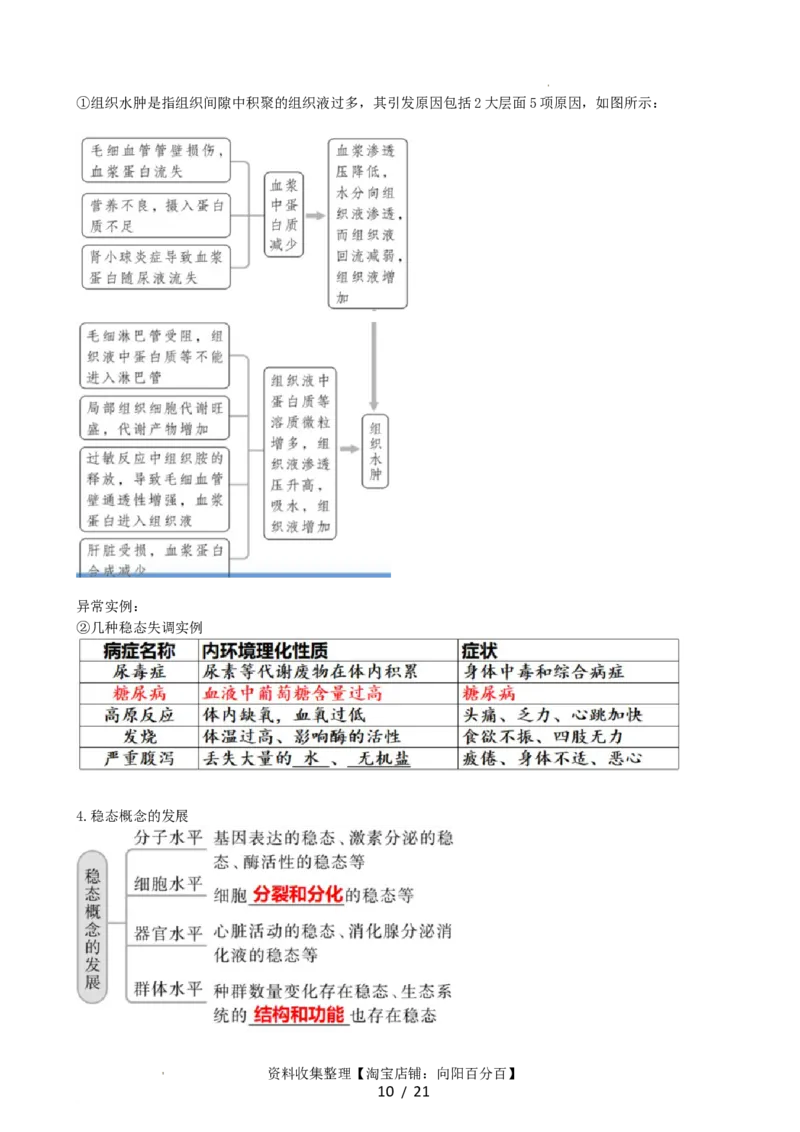 第25讲内环境与稳态（讲义）（教师版）_新高考复习资料_2024年新高考复习资料_一轮复习资料_完2024年高考生物一轮复习讲练测(课件+讲义+练习)（新高考）_讲义+练习